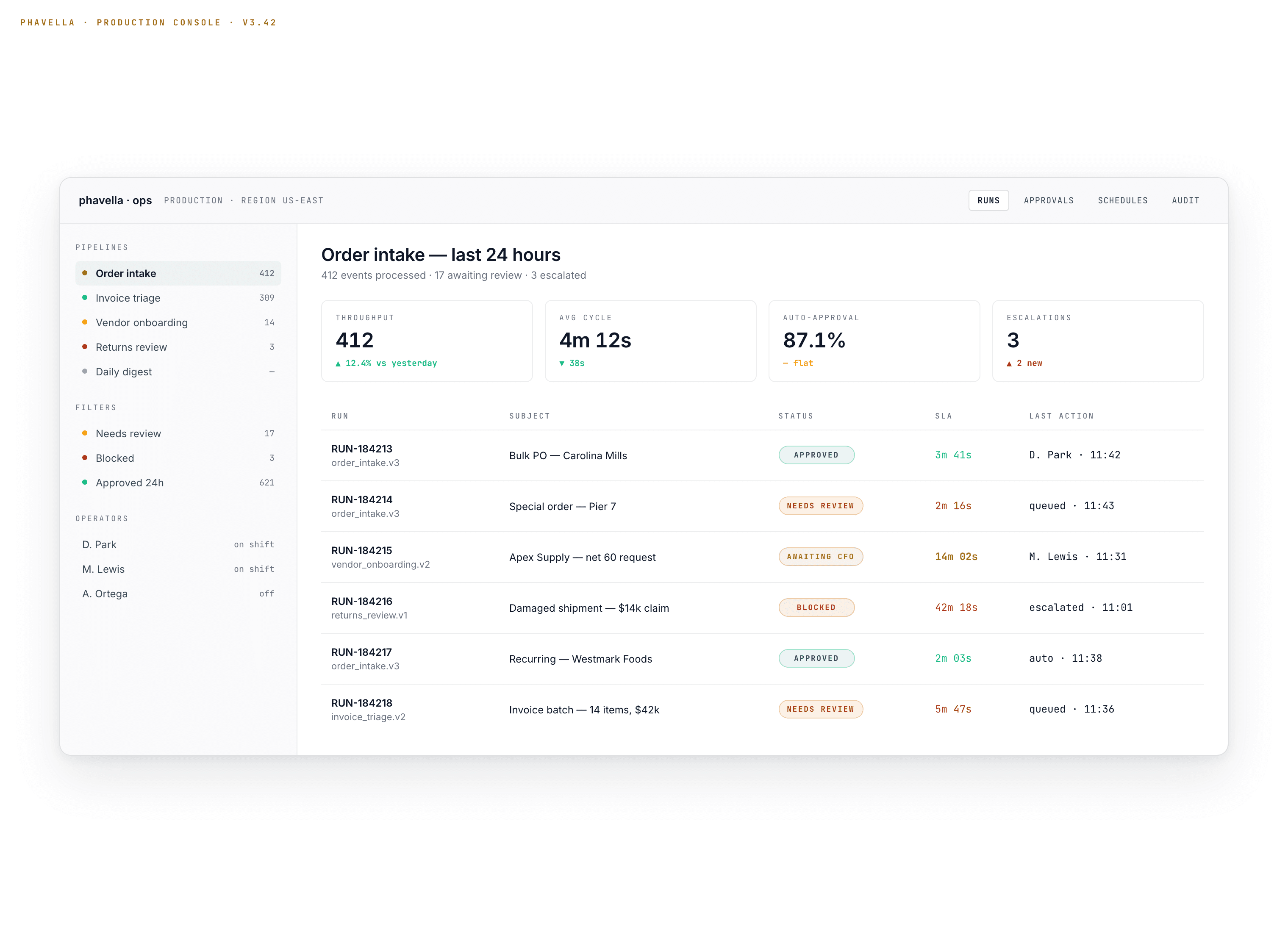 phavella production console · order intake pipeline with status pills, KPIs, and a live run table